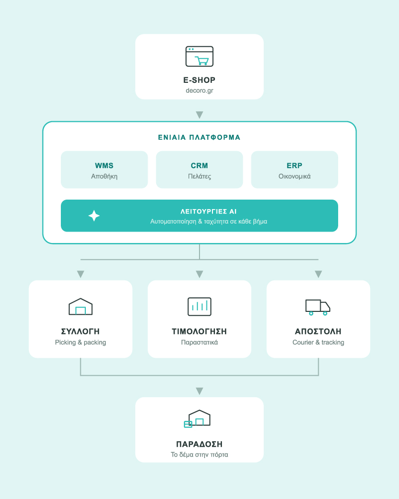 Η λύση